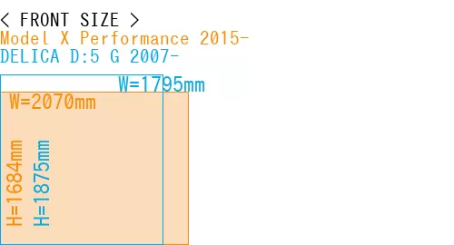 #Model X Performance 2015- + DELICA D:5 G 2007-